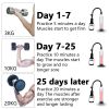 Vacuum pump toys for men with pressure gauge, with 1 realistic vaginal sleeve, 3 silicone sets of men's penis pump